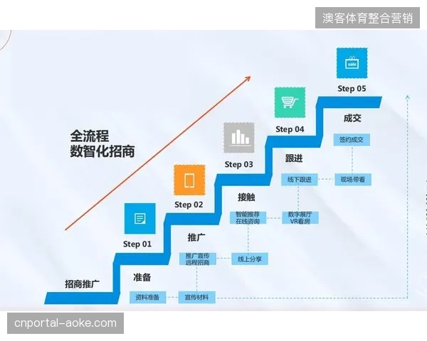 为何传统手动交付模式难以匹配高效招商协作节奏
